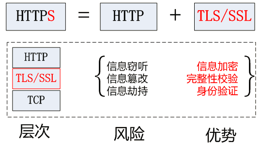 深入浅出讲解HTTPS工作原理