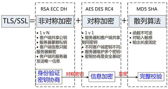 深入浅出讲解HTTPS工作原理