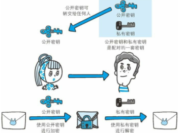 深入浅出讲解HTTPS工作原理