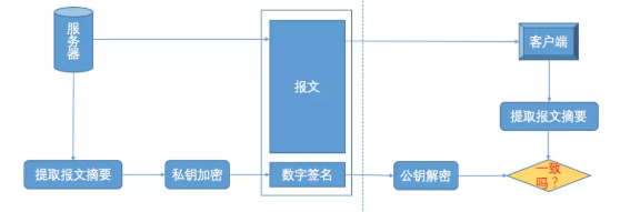 深入浅出讲解HTTPS工作原理