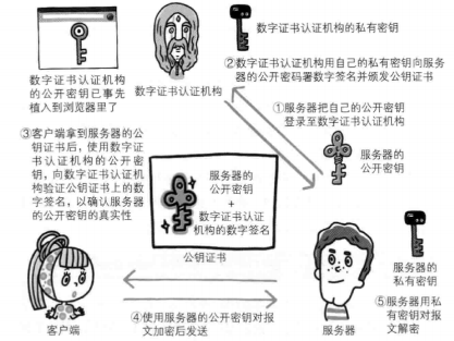 深入浅出讲解HTTPS工作原理